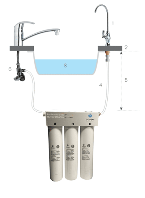 systeme-purificateur-eau-robinet 1
